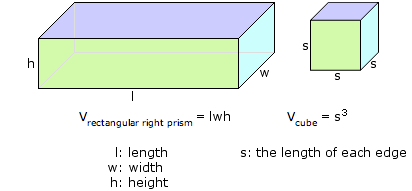 Volume formulas (right rectangular prism and cube) Volume formulas (right rectangular prism and cube)